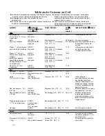 Preview for 86 page of KitchenAid 720-0709C Manual