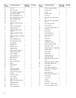 Preview for 10 page of KitchenAid 720-0733 Installation Instructions And Use & Care Manual