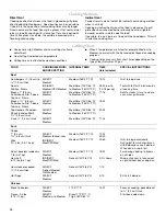 Preview for 30 page of KitchenAid 720-0733 Installation Instructions And Use & Care Manual