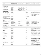 Preview for 31 page of KitchenAid 720-0733 Installation Instructions And Use & Care Manual