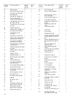 Preview for 46 page of KitchenAid 720-0733 Installation Instructions And Use & Care Manual