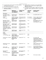 Preview for 67 page of KitchenAid 720-0733 Installation Instructions And Use & Care Manual