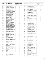 Preview for 83 page of KitchenAid 720-0733 Installation Instructions And Use & Care Manual