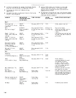 Preview for 104 page of KitchenAid 720-0733 Installation Instructions And Use & Care Manual