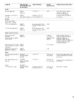 Preview for 105 page of KitchenAid 720-0733 Installation Instructions And Use & Care Manual