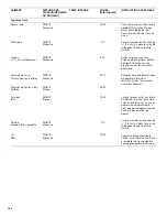 Preview for 106 page of KitchenAid 720-0733 Installation Instructions And Use & Care Manual