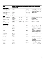 Preview for 27 page of KitchenAid 720-0733A Installation Instructions And Use & Care Manual