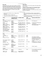 Preview for 25 page of KitchenAid 720-0745 Installation Instructions And Use & Care Manual