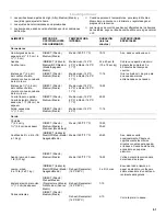 Preview for 61 page of KitchenAid 720-0745 Installation Instructions And Use & Care Manual