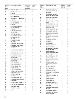 Preview for 46 page of KitchenAid 720-0745A (LP) Installation Instructions And Use & Care Manual