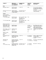 Preview for 68 page of KitchenAid 720-0745A (LP) Installation Instructions And Use & Care Manual