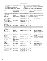 Preview for 30 page of KitchenAid 720-0826 Installation Instructions And Use & Care Manual