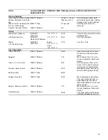 Preview for 31 page of KitchenAid 720-0826 Installation Instructions And Use & Care Manual