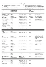 Preview for 44 page of KitchenAid 720-0826E Installation Instructions And Use & Care Manual