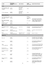 Preview for 76 page of KitchenAid 720-0826E Installation Instructions And Use & Care Manual