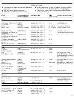 Preview for 33 page of KitchenAid 720-0891B Installation Instructions And Use & Care Manual