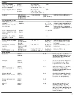 Preview for 111 page of KitchenAid 720-0891B Installation Instructions And Use & Care Manual