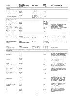 Preview for 72 page of KitchenAid 720-0891CD Installation Instructions And Use & Care Manual