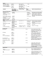 Preview for 81 page of KitchenAid 720-0893 Installation Instructions And Use & Care Manual