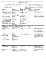 Preview for 59 page of KitchenAid 720-0893A KA Installation Instructions And Use & Care Manual