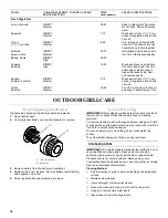 Preview for 14 page of KitchenAid 730-0336D Installation Instructions And Use & Care Manual