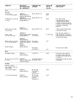 Preview for 33 page of KitchenAid 730-0336D Installation Instructions And Use & Care Manual