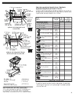 Предварительный просмотр 5 страницы KitchenAid 8285364 Installation Instructions Manual