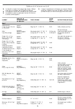 Preview for 55 page of KitchenAid 860-0003C Installation Instructions And Use & Care Manual