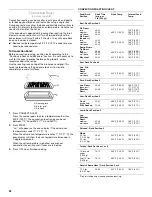 Предварительный просмотр 22 страницы KitchenAid 9762265 Use And Care Manual