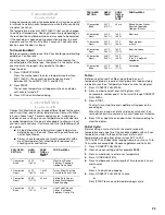 Preview for 23 page of KitchenAid 9762265 Use And Care Manual