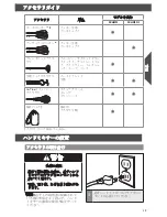 Предварительный просмотр 19 страницы KitchenAid 9KHM92 Instructions Manual