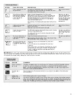 Preview for 5 page of KitchenAid Architect II Classic Series,Architect II C Series KUDC03FVSS User Instructions