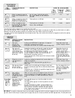 Preview for 15 page of KitchenAid Architect II Classic Series,Architect II C Series KUDC03FVSS User Instructions