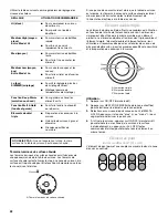 Предварительный просмотр 22 страницы KitchenAid Architect Series II KECC506RSS Use And Care Manual