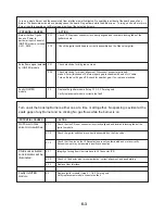 Preview for 53 page of KitchenAid Architect Series II KFGS306VSS Technical Education