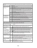 Preview for 54 page of KitchenAid Architect Series II KFGS306VSS Technical Education