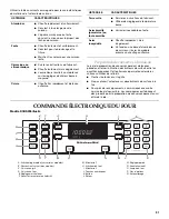 Preview for 31 page of KitchenAid Architect Series II KGRS205T Use And Care Manual