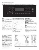 Предварительный просмотр 12 страницы KitchenAid ARCHITECT SERIES II KGRS308X Use & Care Manual