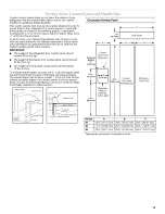 Предварительный просмотр 13 страницы KitchenAid Architect Series II KSSC36QTS Installation Instructions Manual