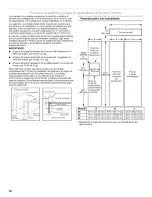 Предварительный просмотр 38 страницы KitchenAid Architect Series II KSSC36QTS Installation Instructions Manual