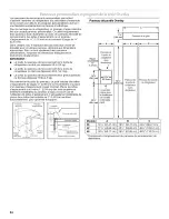 Предварительный просмотр 64 страницы KitchenAid Architect Series II KSSC36QTS Installation Instructions Manual