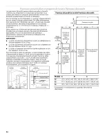 Предварительный просмотр 64 страницы KitchenAid Architect Series II KSSO36FTX Installation Manual