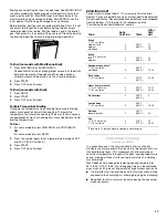 Preview for 17 page of KitchenAid Architect Series KERA205P Use And Care Manual