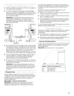 Предварительный просмотр 57 страницы KitchenAid Architect Series KSSC42QTS Installation Manual