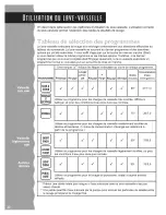 Preview for 58 page of KitchenAid Architect Use & Care Manual