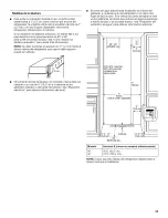 Предварительный просмотр 33 страницы KitchenAid Classic KBLS36FTB Installation Instructions Manual