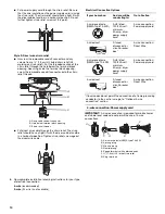 Предварительный просмотр 10 страницы KitchenAid Clothes Dryer Use & Care Manual