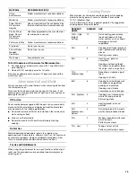 Preview for 13 page of KitchenAid COOK SPEED OVEN Use And Care Manual