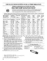 Preview for 34 page of KitchenAid Counter Depth Side-by-Side Refrigerator Use And Care Manual