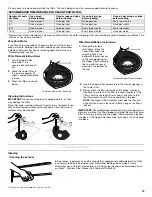 Предварительный просмотр 15 страницы KitchenAid DISHWASHER User Instructions